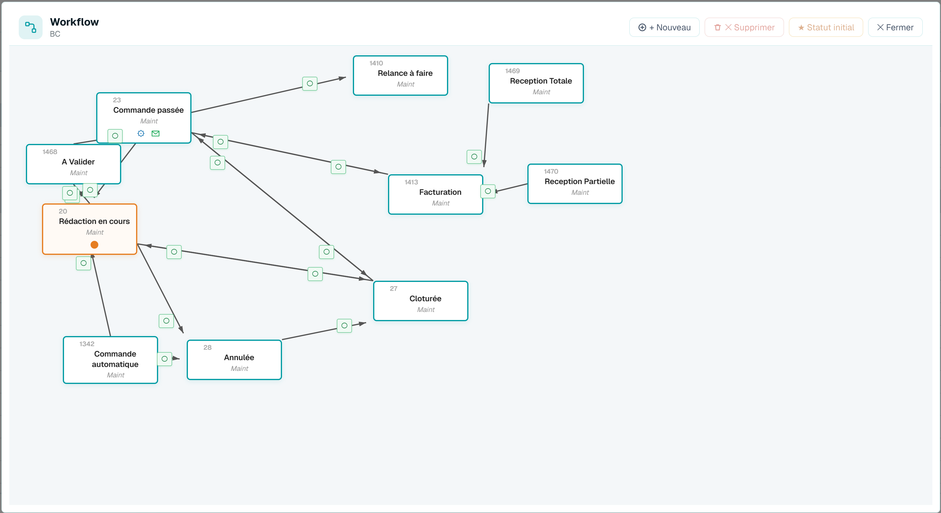 Liste des workflows